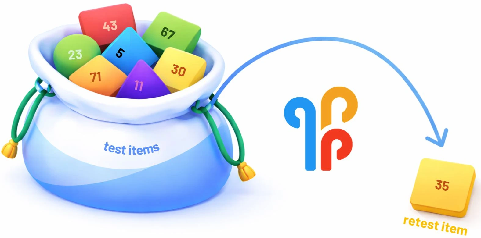 graphical representation of the test-retest procedure for single-item measures.