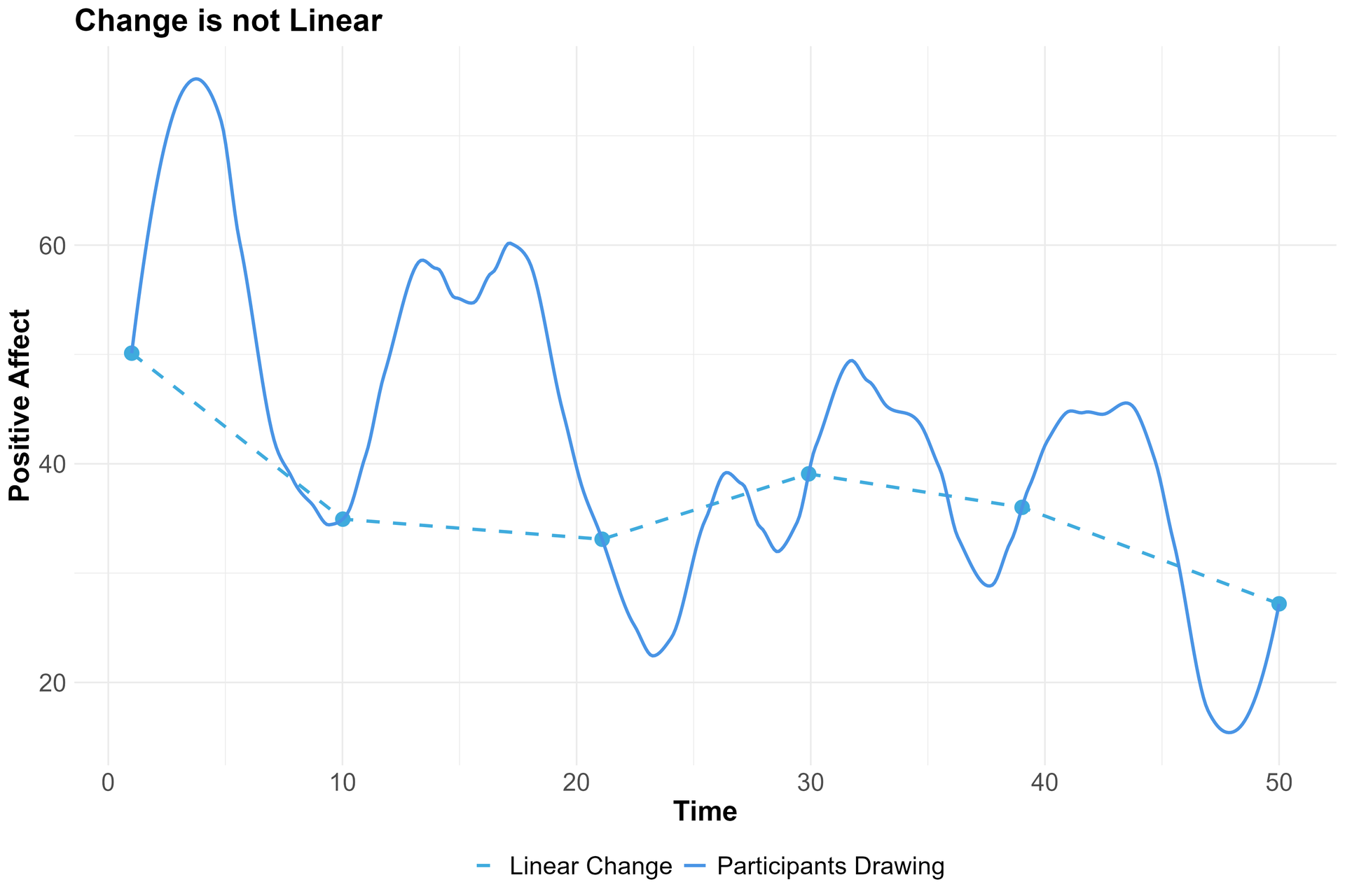 m-Path continuous line